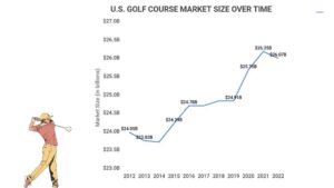 golf market stats