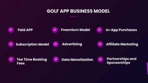 How Does Golf App Make Money